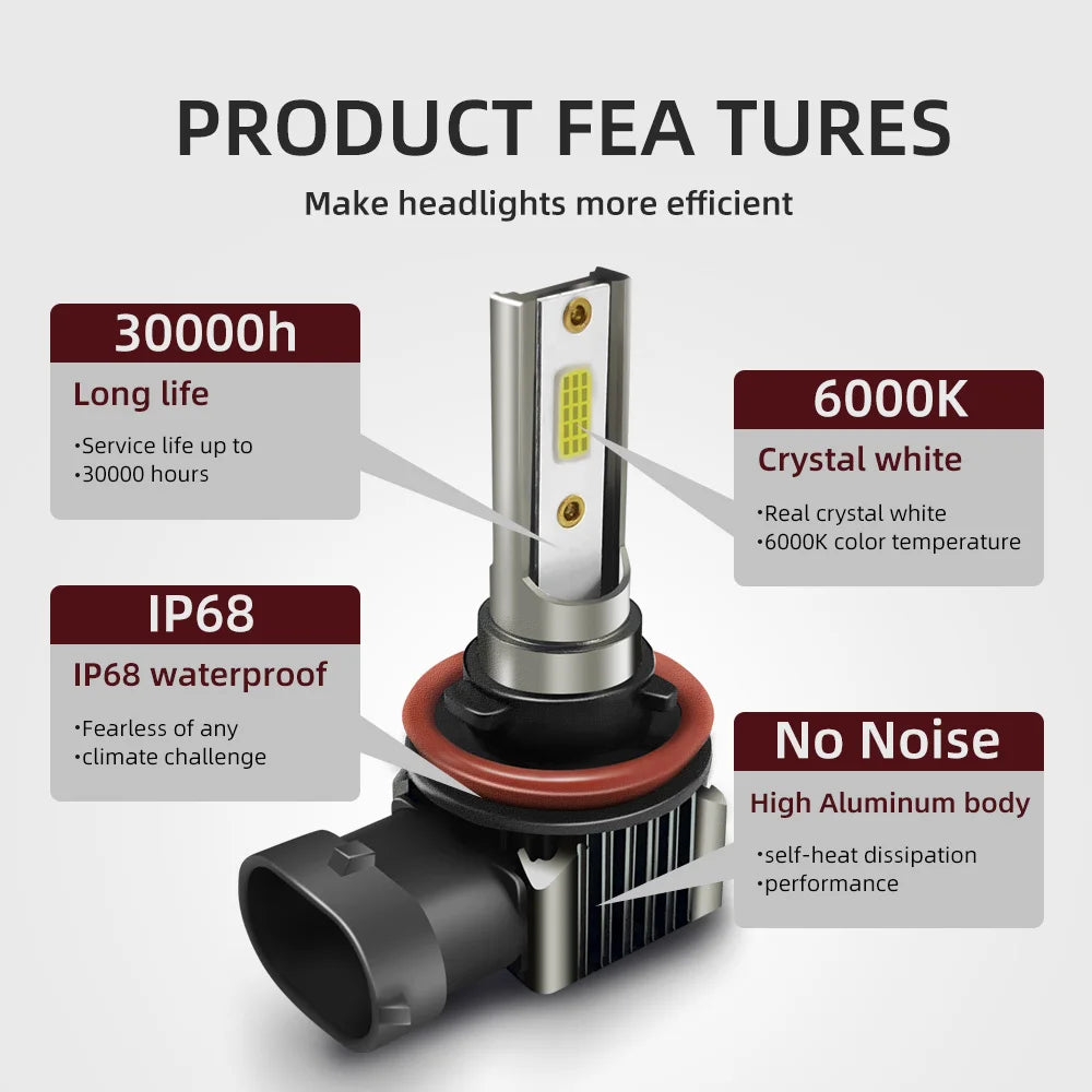 2x 6000K LED Fog Light 15000LM Wireless Bulbs White 12V For Nissan Versa Sedan 2020 2021 2022 2023 2024 2025 Car Front Fog Lamps