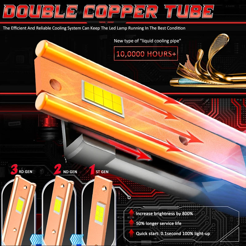 H4 H1 H7 LED Headlights K5C Canbus Car Light 7545 CSP H11 H8 H9 9005 9006 HB3 HB4 9012 HIR2 12V 6000K White Fog Lamp Copper Tube