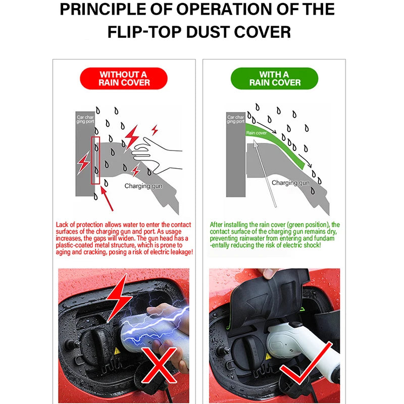 EV Car Charging Rain Covers For Polestones Rox 01 Accessories 2023~2025 Charging Gun Dustproof Waterproof Protection Cases Parts