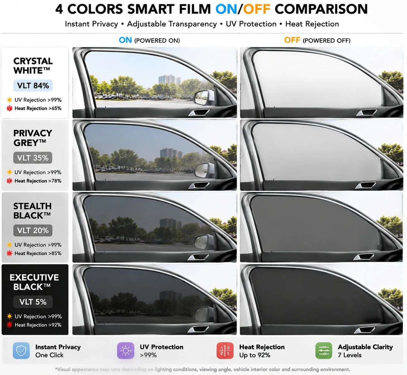 Automotive PDLC Smart Film for Car Side Windows Remote Control Switchable Privacy Film