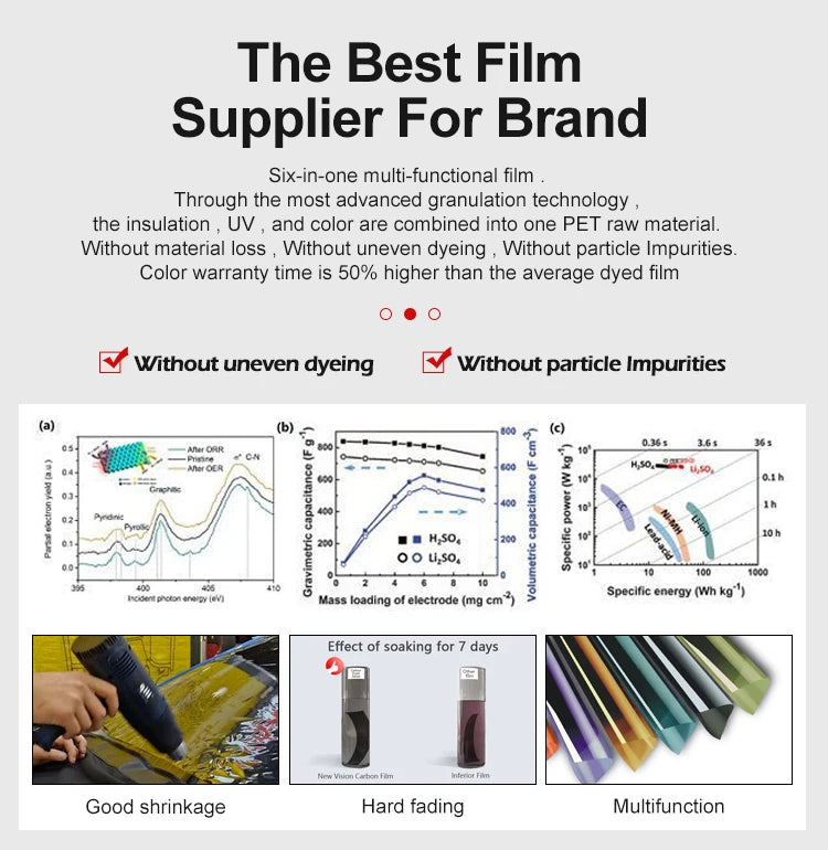 Top Quality Ultra Hd 0.5X4M IR100% Heat Resistant Privacy Protection Nano Ceramic Window Solar Film Tint Film For Car