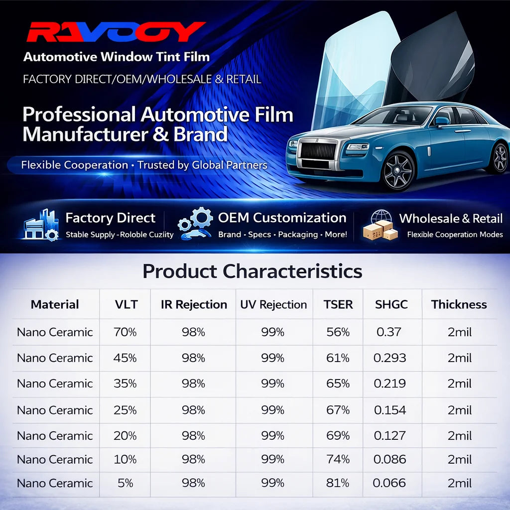 Precut Window Tint Car for Honda Fit 2006-2020 Any Year Auto Sun Uv Blocking Heat 2Ply Window Protector Privacy Films