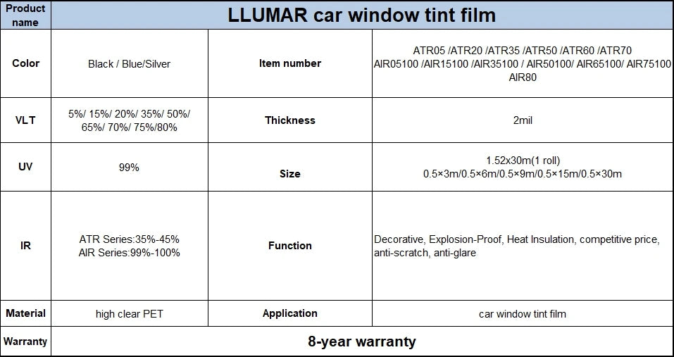 LLuamr Nano Ceramic PET Car Window Film 1.52X30M 99% UV Blocking Cuttable for Auto Tinting Heat Rejection Sun Control Tint