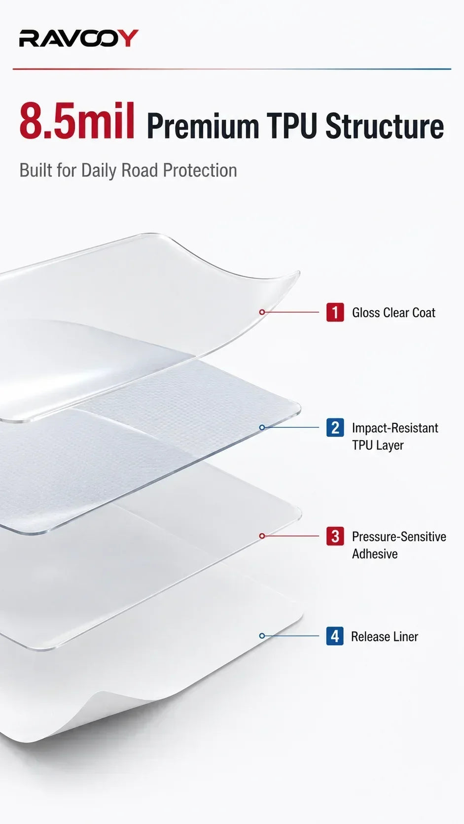 8.5mil TPU Precut PPF Kit For Porsche TAYCAN 2025-2026 - Hood, Fenders & Mirror Set - Self-Healing Clear Bra Film