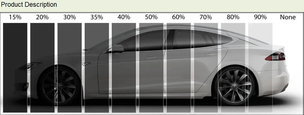 LLuamr Nano Ceramic PET Car Window Film 1.52X30M 99% UV Blocking Cuttable for Auto Tinting Heat Rejection Sun Control Tint