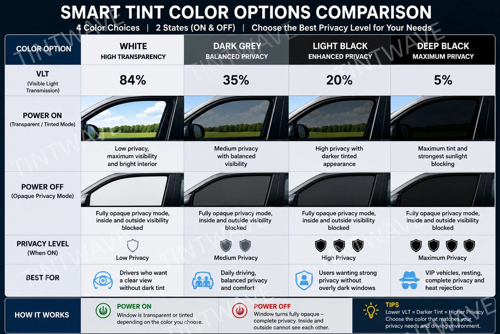 TINTWAVE 2PCS Light Black VLT20 Electric Window Tint PDLC Film 12V Remote Dimming Switchable Kit