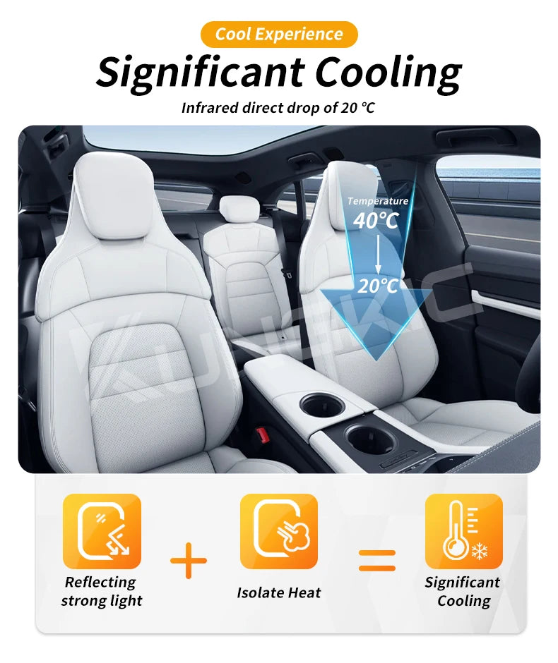 For Porsche Taycan 2020 2021 2022 2023 2024 TPU Pre Cut Sunroof UV Protection Film Heat Insulation Awning Supplies
