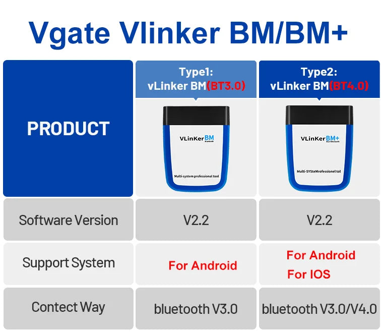 Vgate VLinker BM+ BM For BMW Scanner ELM327 BT4.0 OBD 2 Wifi OBD2 Car Diagnostic Tool ELM 327 Auto ODB2 For BMW Bimmercode
