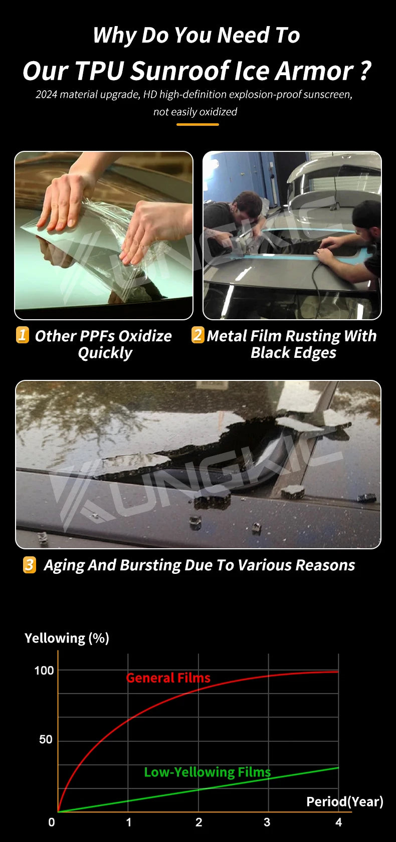 For Porsche Taycan 2020 2021 2022 2023 2024 TPU Pre Cut Sunroof UV Protection Film Heat Insulation Awning Supplies
