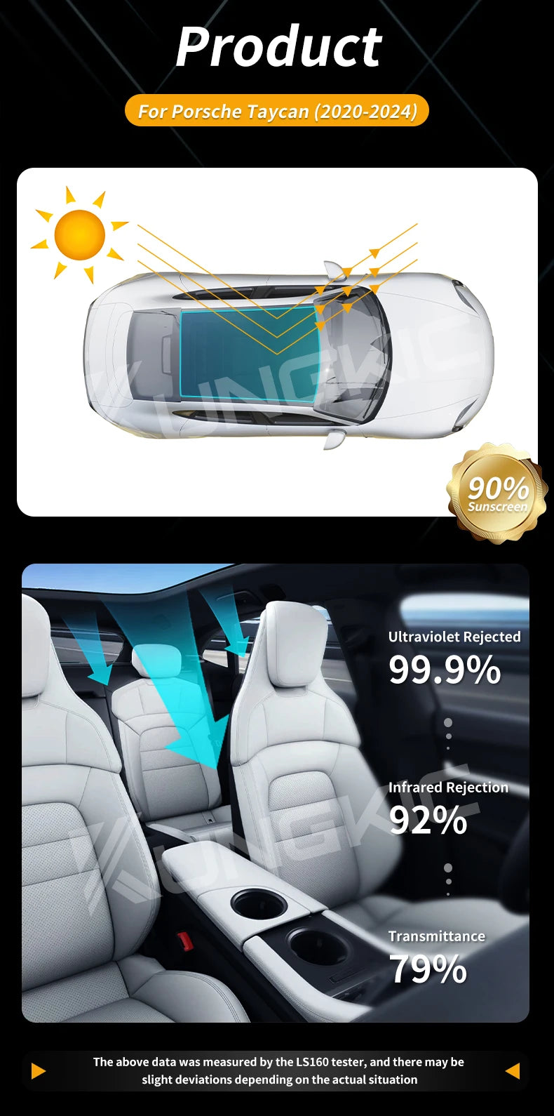 For Porsche Taycan 2020 2021 2022 2023 2024 TPU Pre Cut Sunroof UV Protection Film Heat Insulation Awning Supplies