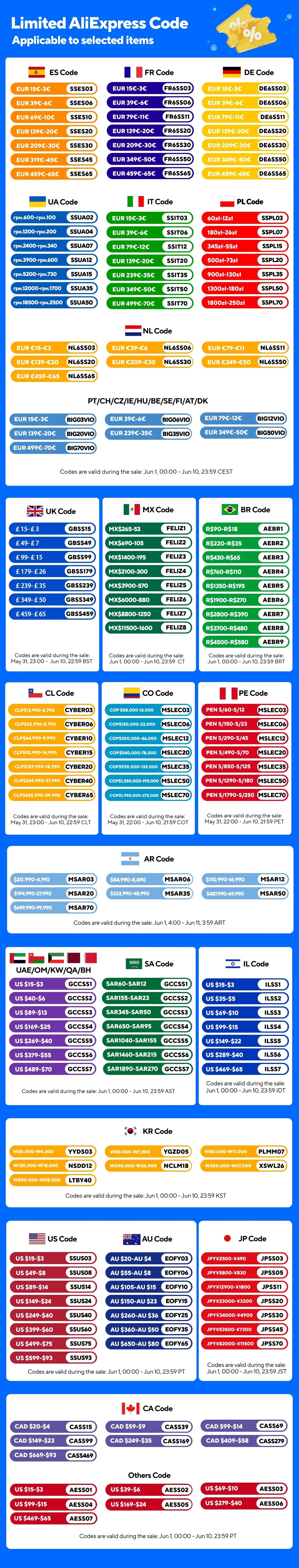 2026 VCDS VAGCOM Interface VCDSCAN HEX V2 Update 26.3 FOR VW For AUDI Skoda Seat Multi-Language Car Autocom Diagnostics Tools
