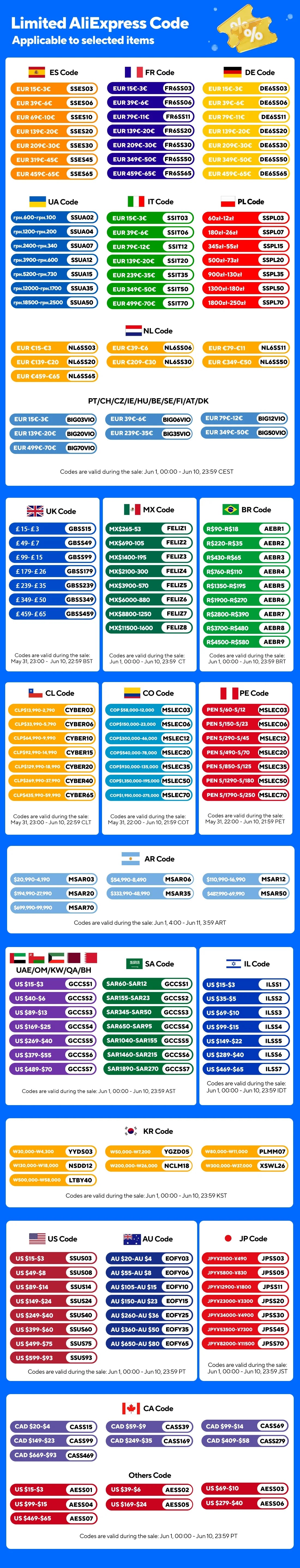 2026 VCDS VAGCOM Interface VCDSCAN HEX V2 Update 26.3 FOR VW For AUDI Skoda Seat Multi-Language Car Autocom Diagnostics Tools