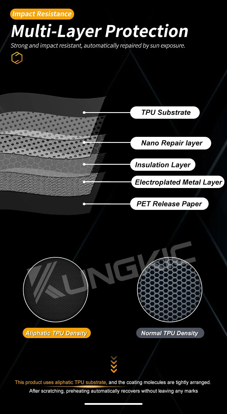 For Porsche Taycan 2020 2021 2022 2023 2024 TPU Pre Cut Sunroof UV Protection Film Heat Insulation Awning Supplies
