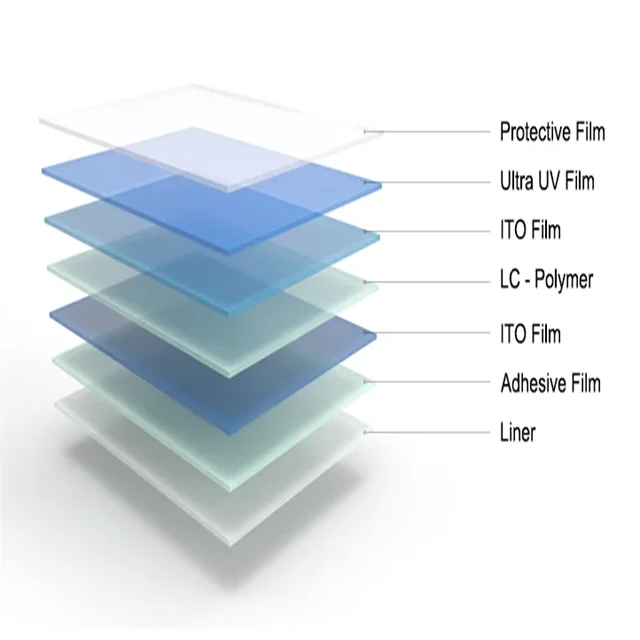 Deposit Only Smart Tinting Film for Car Windows, Electronic Tinting 12V Windows