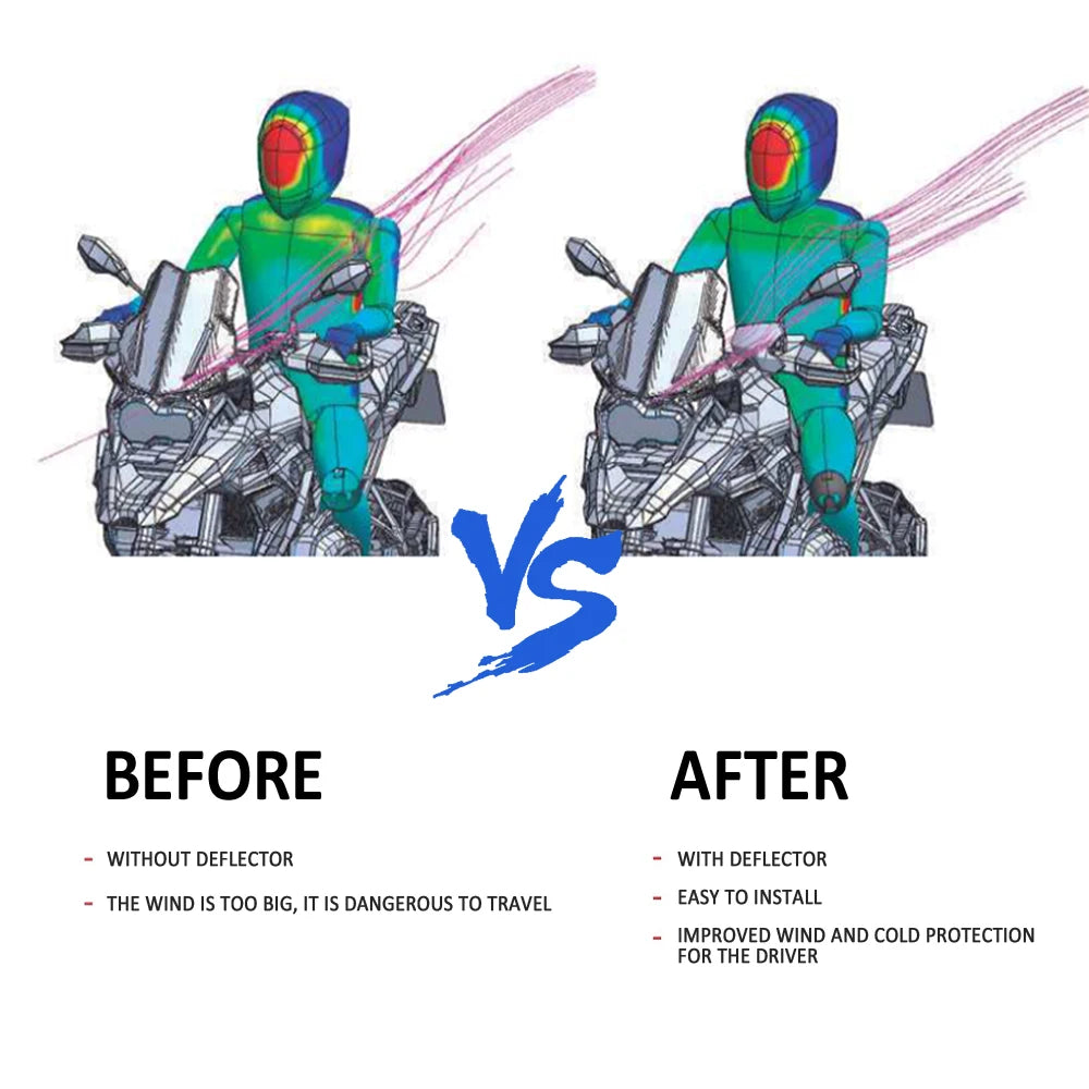 Motorcycle Steering Wheel Wind Shield Screen NEW R1200GS R1250GS ADV Handlebar Deflector For BMW R 1200 1250 GS ADV HP S 1000 XR