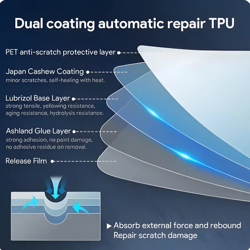 For Rox 01 2024 2025 2026 TPU Car Headlight Protective Film TPU Pre-cut Anti-scratch Clear Smoked Sticker Accessories PPF