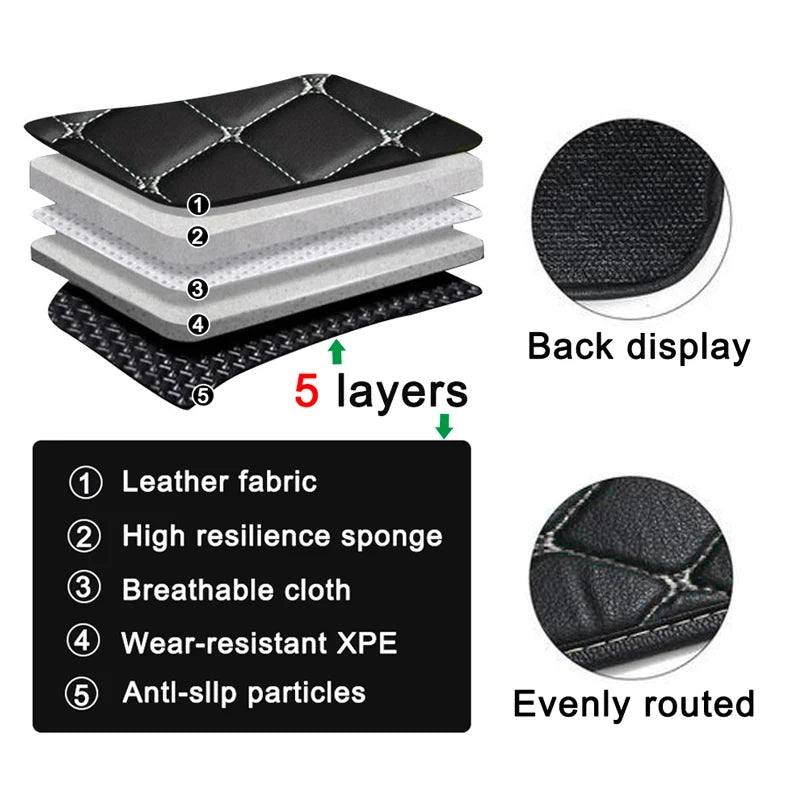 Cargo Liner Custom Car Trunk Mats Fit For ROX 01 Polestones 01 6 Seats 2024 2025 2026 2027 Car Accessories Carpet